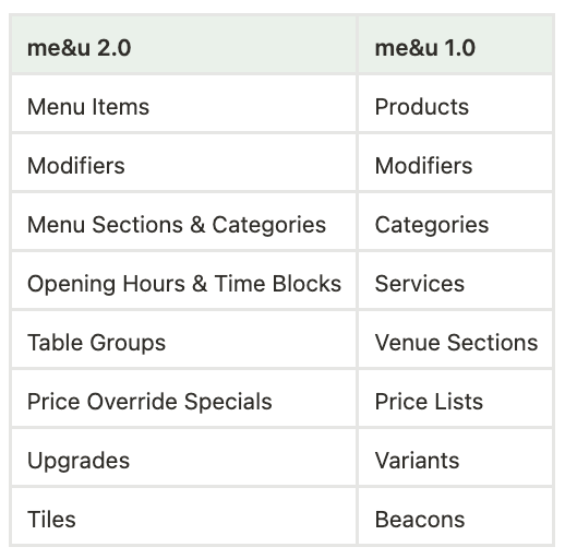 Terminology Differences.png